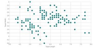 Stylized Scatter Plot