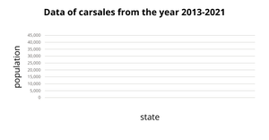 Fork of Fork of line chart section 3
