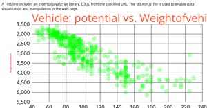 Vehicle Scatterplot