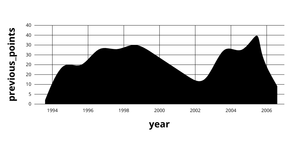 ICE7_Area_chart