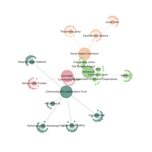 Fork of Organization Graph Diagram