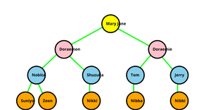 Familytree