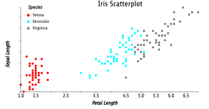 Fork of Fork of Reusable D3 Scatter Plot- ICE7