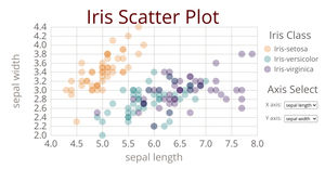 Iris Scatter Plot