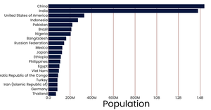 Final Bar Chart