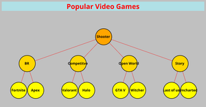 ICE game Tree