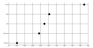 Bar Chart Example
