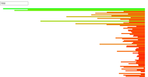 Fork of React & D3 - Bar Chart with Axes and Margin