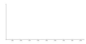 Fork of Q2 Area chart