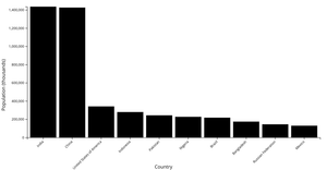 Simple Bar Chart