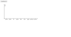Fork of d3 Updating Bar Chart With Dropdown