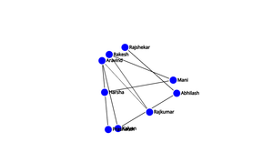 DV_ICE-8 Social_Network_graph