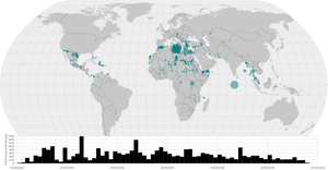 Missing Migrants Multiple Views