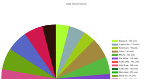 fork of pie chart-prathima