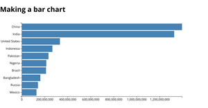 Making a bar chart