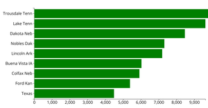 COVID chart