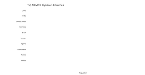 Making a Bar Chart