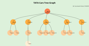 Anv_ICE-8 Tree Graph