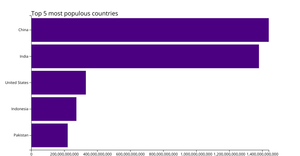 make a bar chart