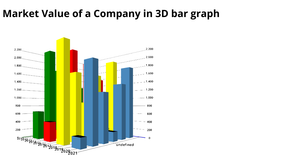 Fork of 3D Bar Chart using D3.js