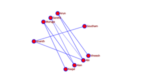 Social Network graph - ICE-8