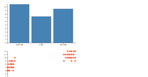 Fork of Rain-Yield Analysis