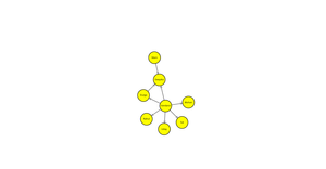 Fork of ICE8 - Social Network Graph