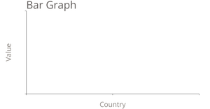 Bar Chart