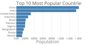 Customizing Axes
