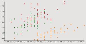 ICE-7: Reusable D3 Scatter Plot