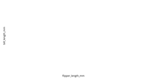 Madan's ICE-6 Penguin Scatter Plot