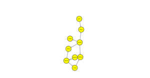 Fork of ICE8 - Social Network Graph