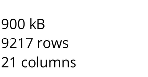 Loading data - earthquakes.csv