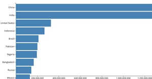 Making a Bar Chart - 071919