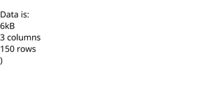 Load Data with React & D3