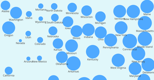Data Viz Size - rainfall