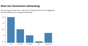 A10 Black and White Hat Visualization