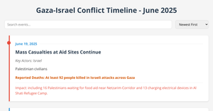 Fork of Fork of Fork of Gaza-Israel Conflict Timeline