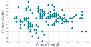 scatter chart with menus