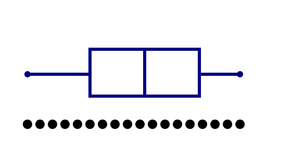 Pseudo Boxplot Chart