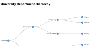 Fork of Fork of Fork of Fork of Fork of D3 Starter