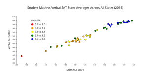 A6 Scatterplot D3
