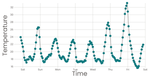 Fork of Working with Time