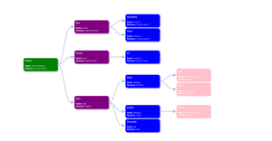Fork of Fork of Fork of Fork of ICE-8 Family Tree