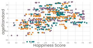 Fork of Scatter Plot with Color