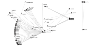 Fork of Testing D3 force layout