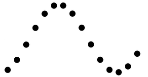Fork of D3 Selection Exploration
