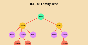 ICE 8 - Avinash Chinta