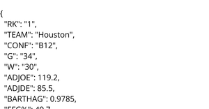 College Basketball Dataset