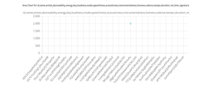 Fork of Hello VizHub